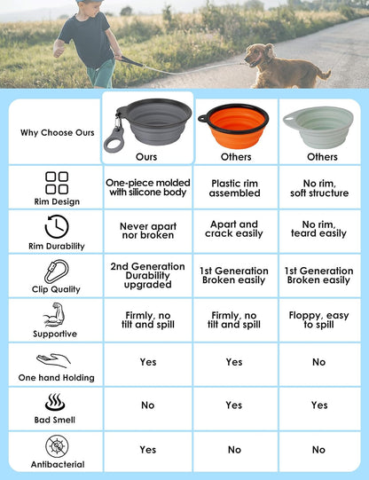 AONKEY 2 Pack Collapsible Dog Bowls with Bottle Carrier(Small 15oz)